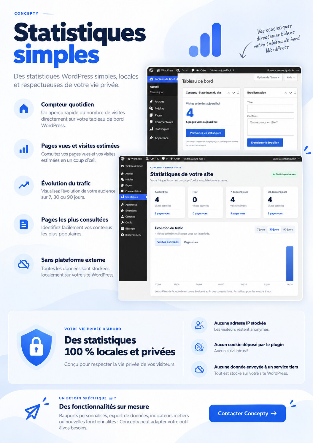 Présentation des statistiques WordPress locales sans cookies ni adresse IP stockée
